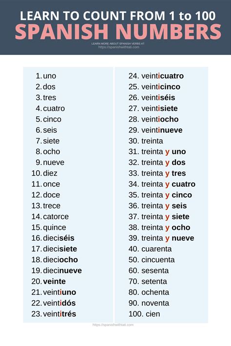 100 in spanish words|List of Spanish Numbers 1.